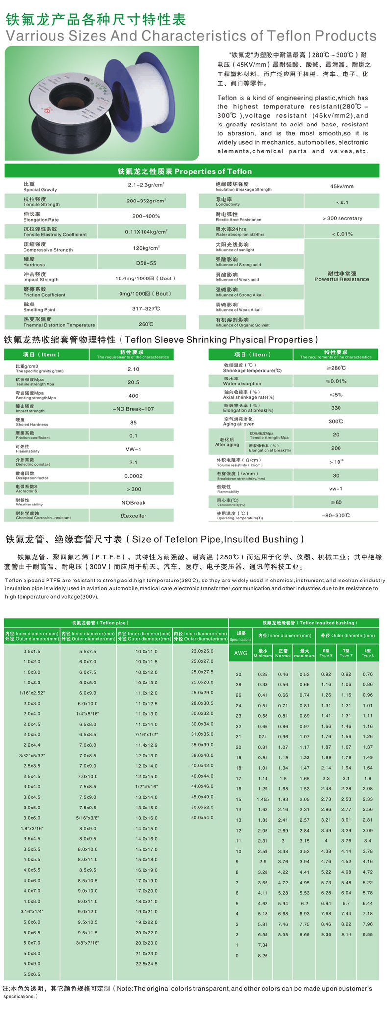 5-鐵氟氣產(chǎn)品各種尺寸特性表.jpg